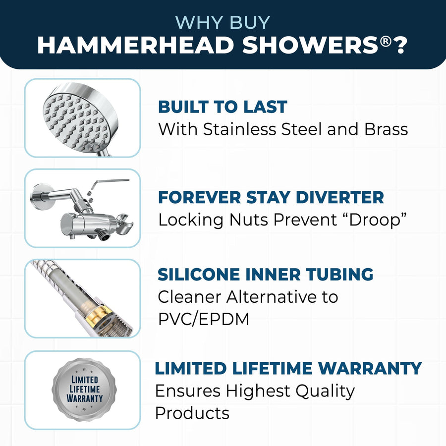 Why Buy HammerHead Showers 1-Spray Dual Shower Head Chrome/ 2.5 - The Shower Head Store