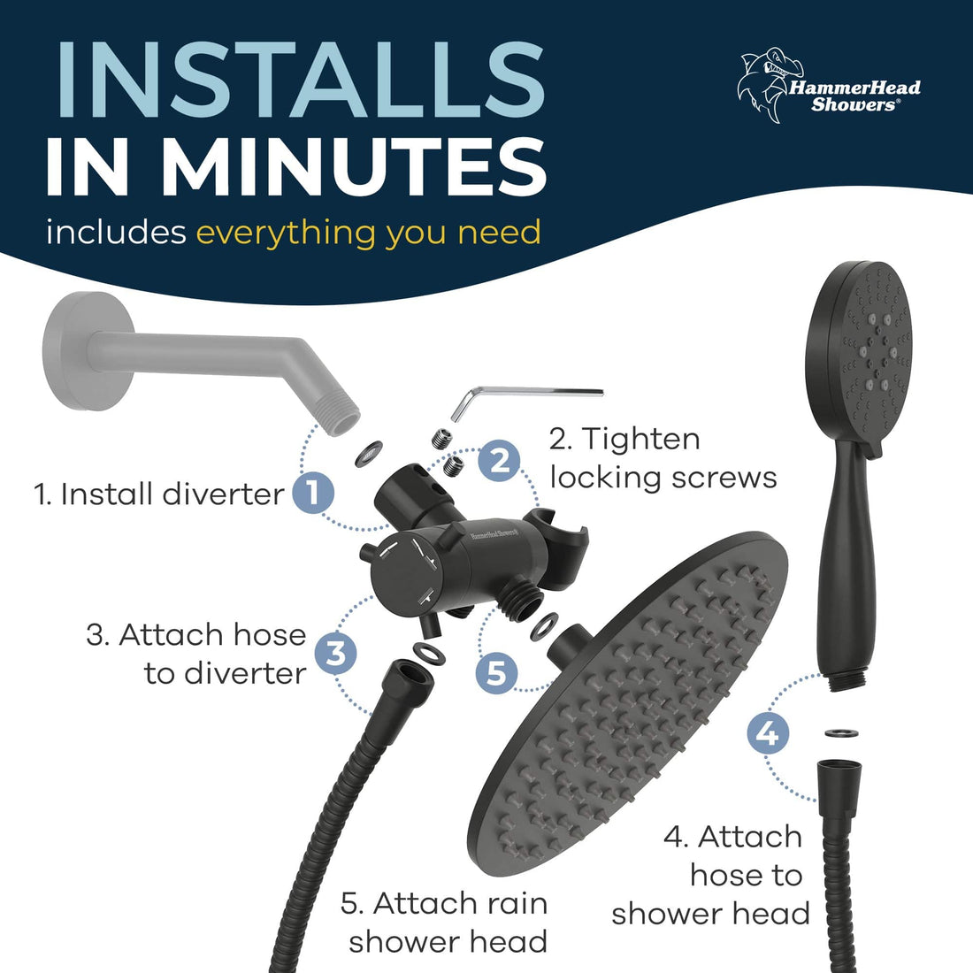 Installs in Minutes 3-Spray Dual Shower Head Matte Black  / 1.75 - The Shower Head Store