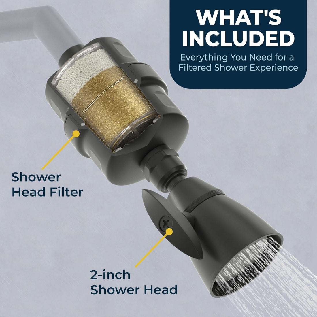 What's Included All Metal Shower Head Filter with 2-Inch Shower Head Set Matte Black / 2.5 - The Shower Head Store