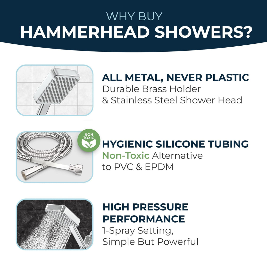 Why Buy HammerHead Showers Handheld Square Shower Head Set Chrome / 2.5 - The Shower Head Store